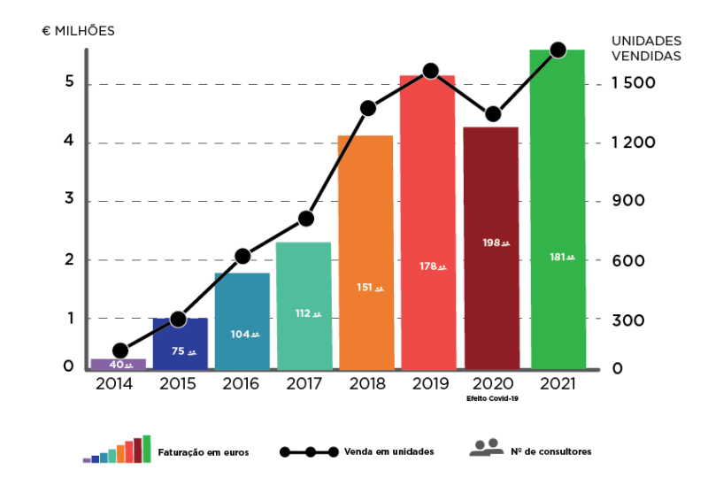 graficos_ate_2021-03